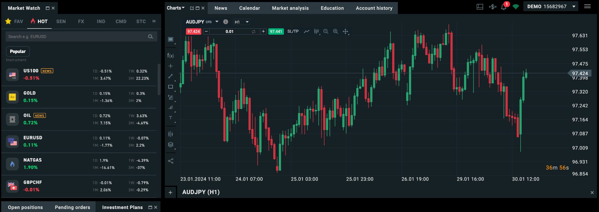 Learning to day trade on XTB trading platform