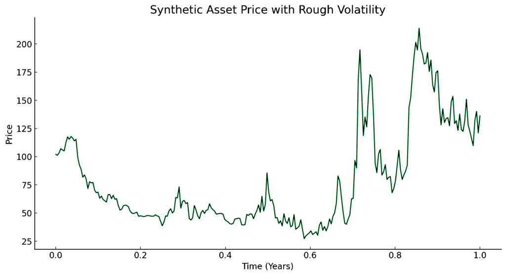 rough volatility