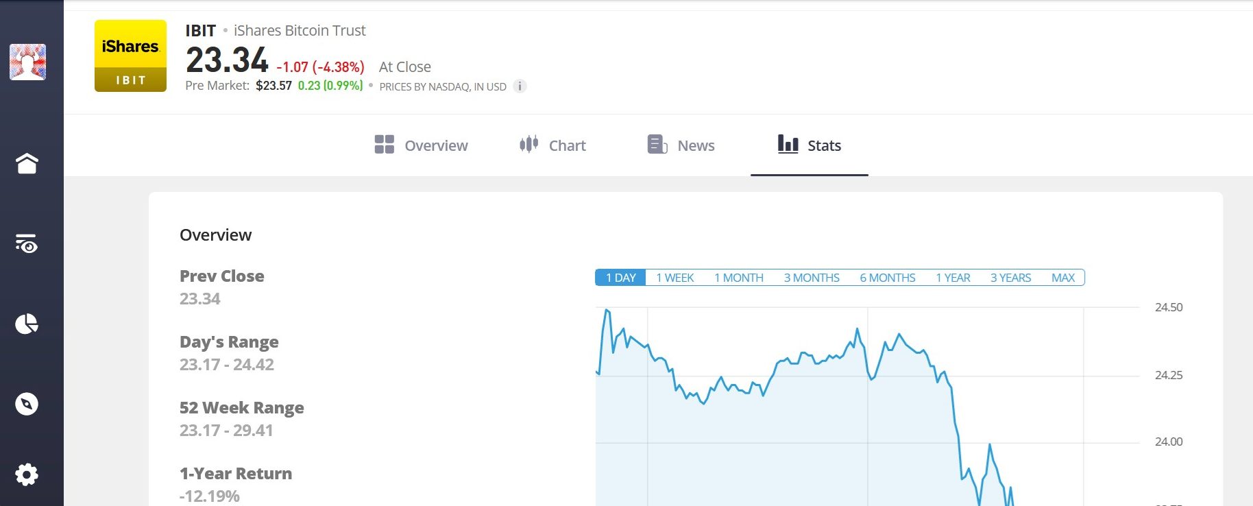 Trading the iShares Bitcoin Trust using eToro’s trading platform