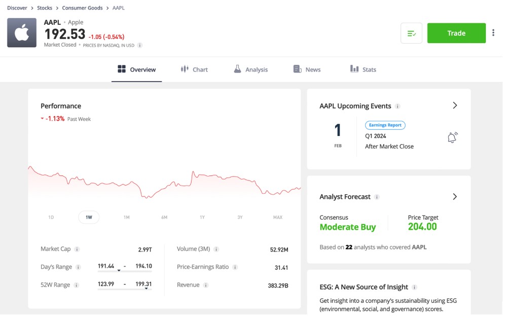 eToro WebTrader showing stock chart