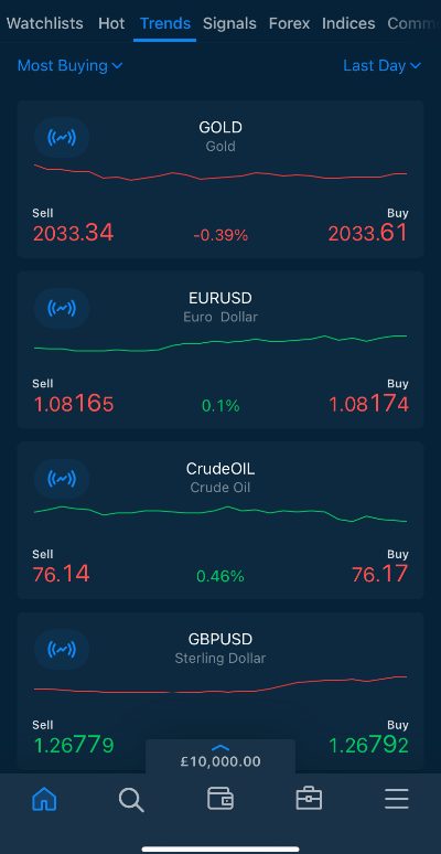 Tradable assets on AvaTrade App