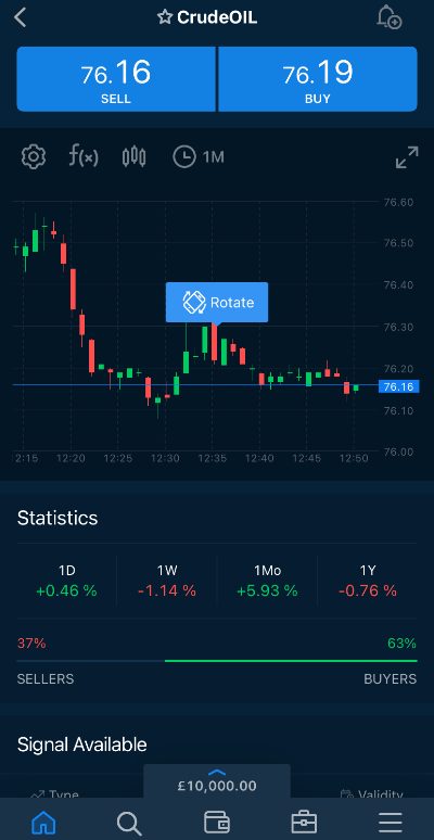 Trading chart on AvaTrade app