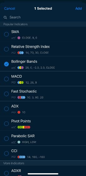 Using day trading indicators on AvaTrade forex app