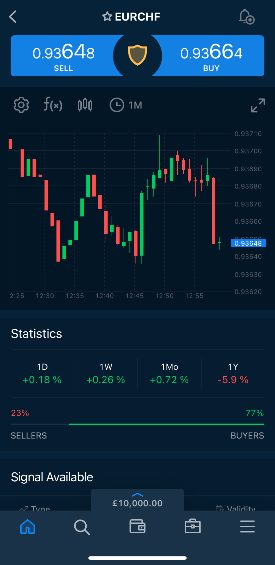 AvaTrade app forex chart