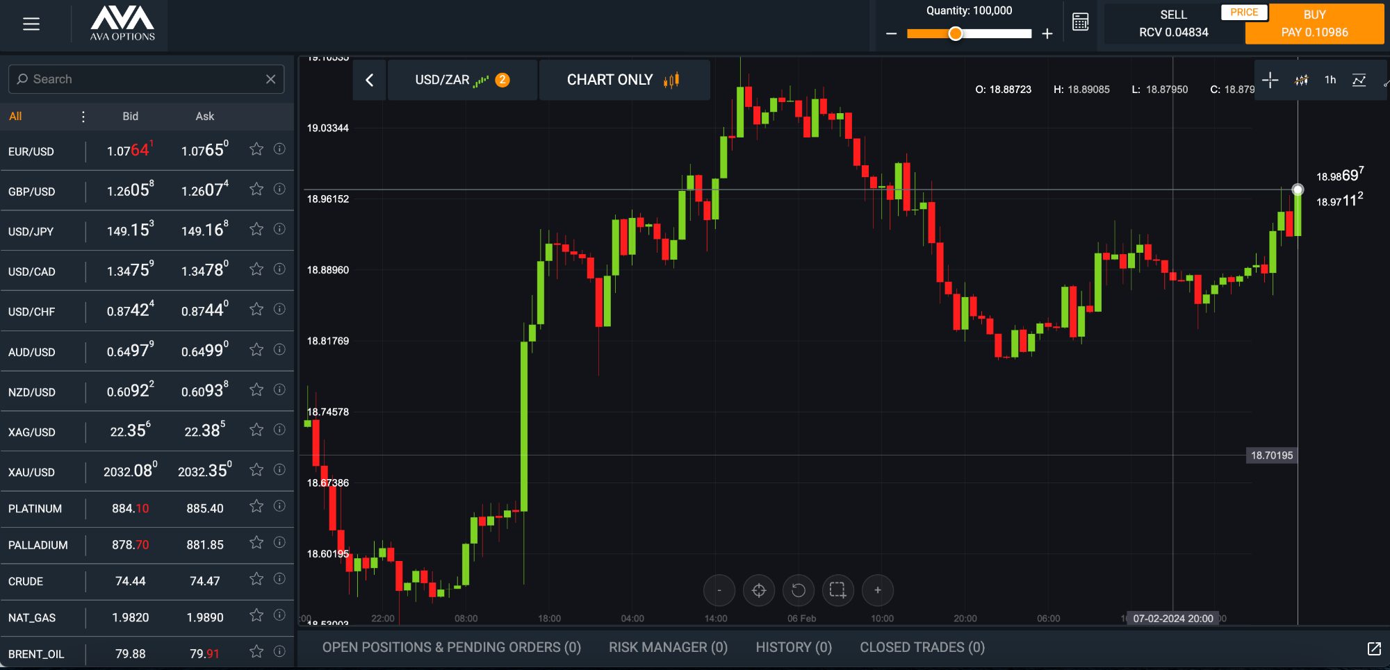 Forex trading African currencies on AvaTrade charting platform