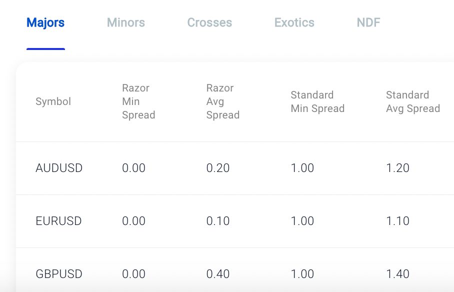 Currency pairs available to trade at Pepperstone forex broker