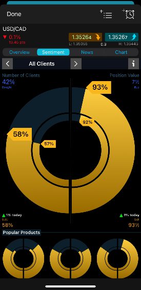 Client sentiment data on forex assets on CMC App