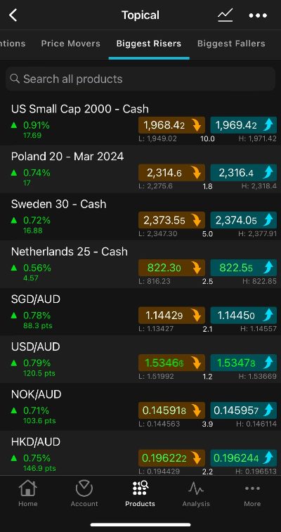 Day trading on the CMC Markets app