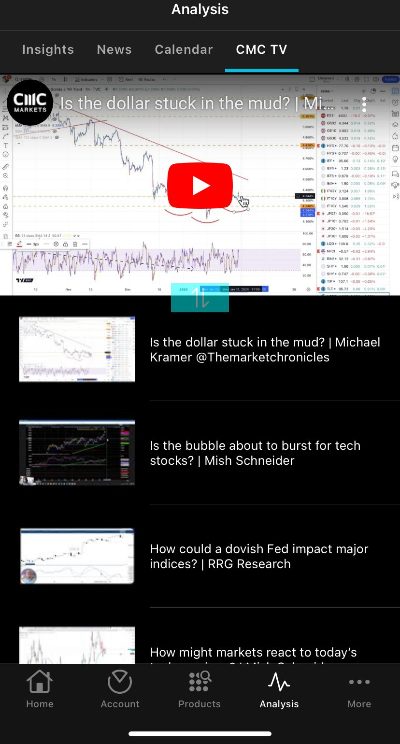 Market analysis on CMC Markets aa