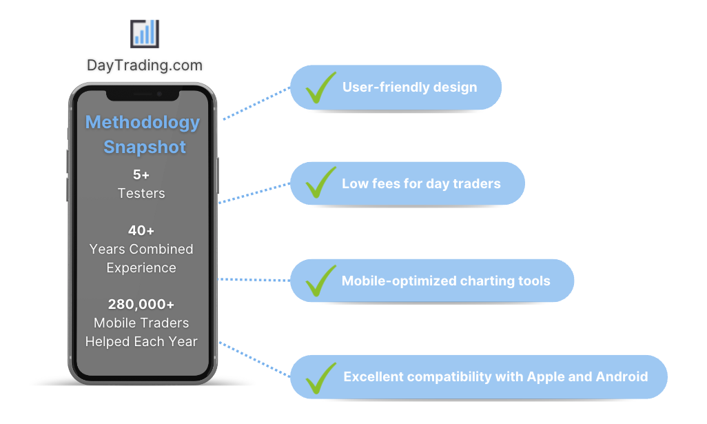 Day Trading Apps testing methodology 