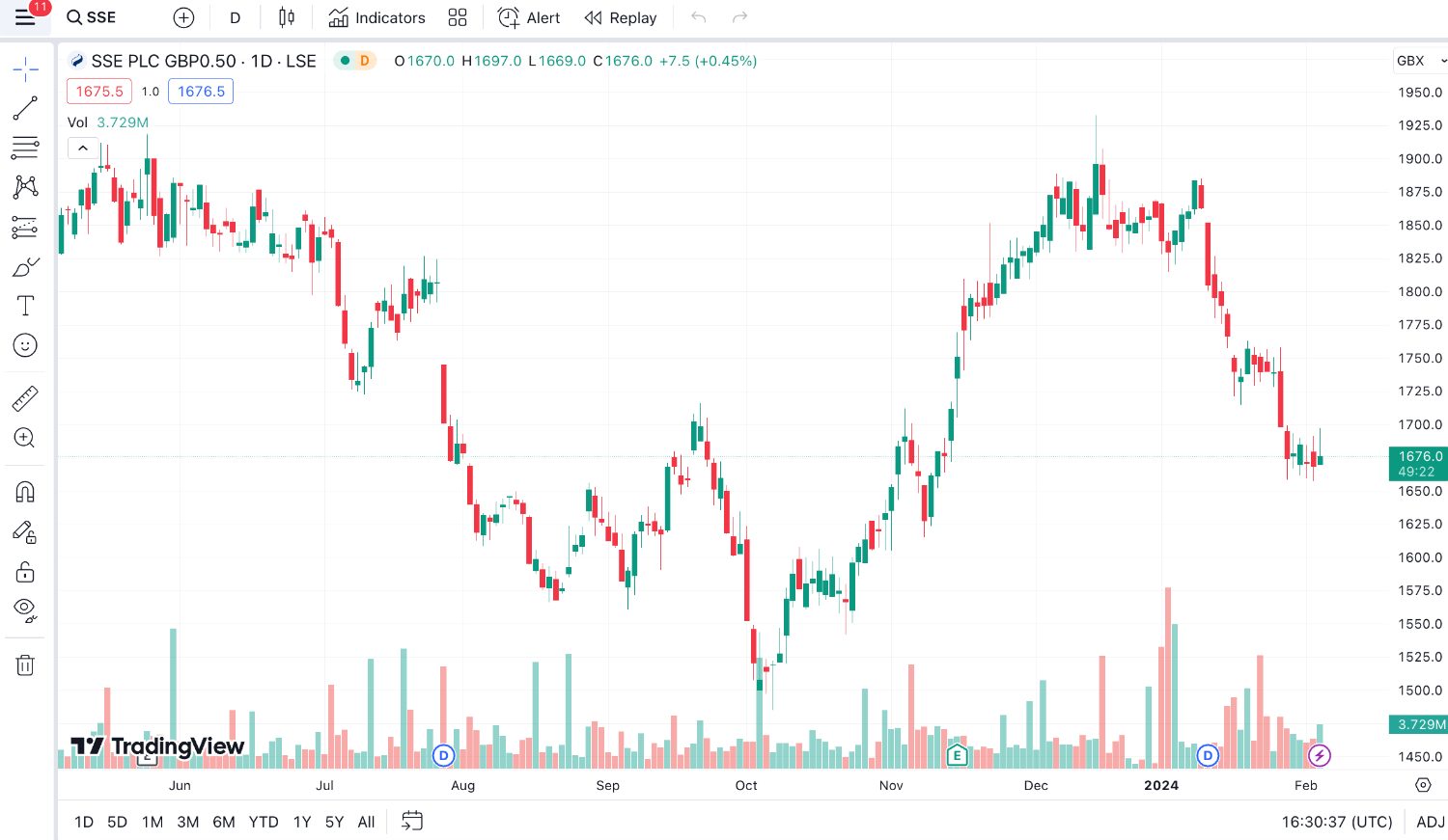 TradingView charting platform