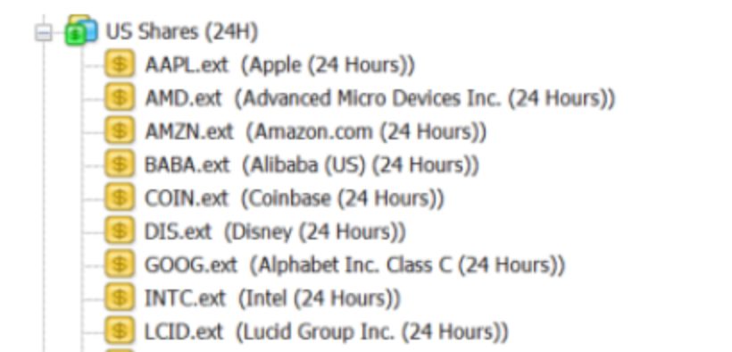 24-hour shares on FXCM MT4