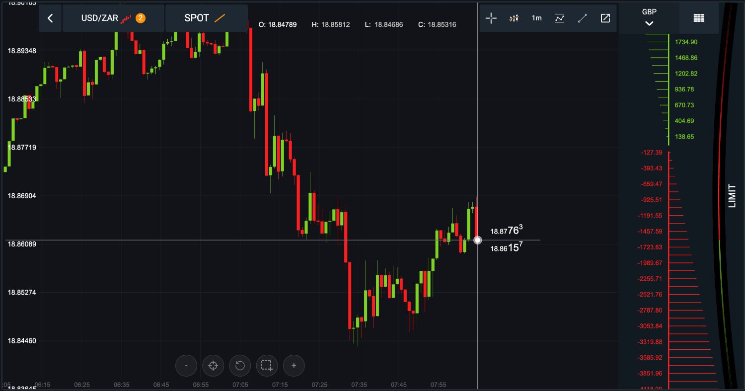 AvaTrade Nigerian forex broker with African currency pair on trading platform