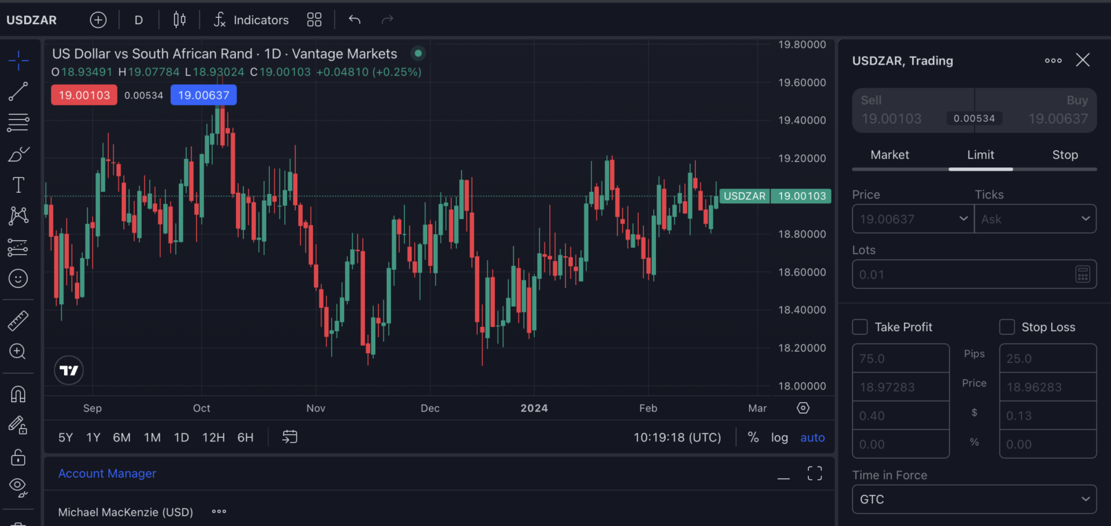 Vantage's ProTrader available to forex traders in Zimbabwe