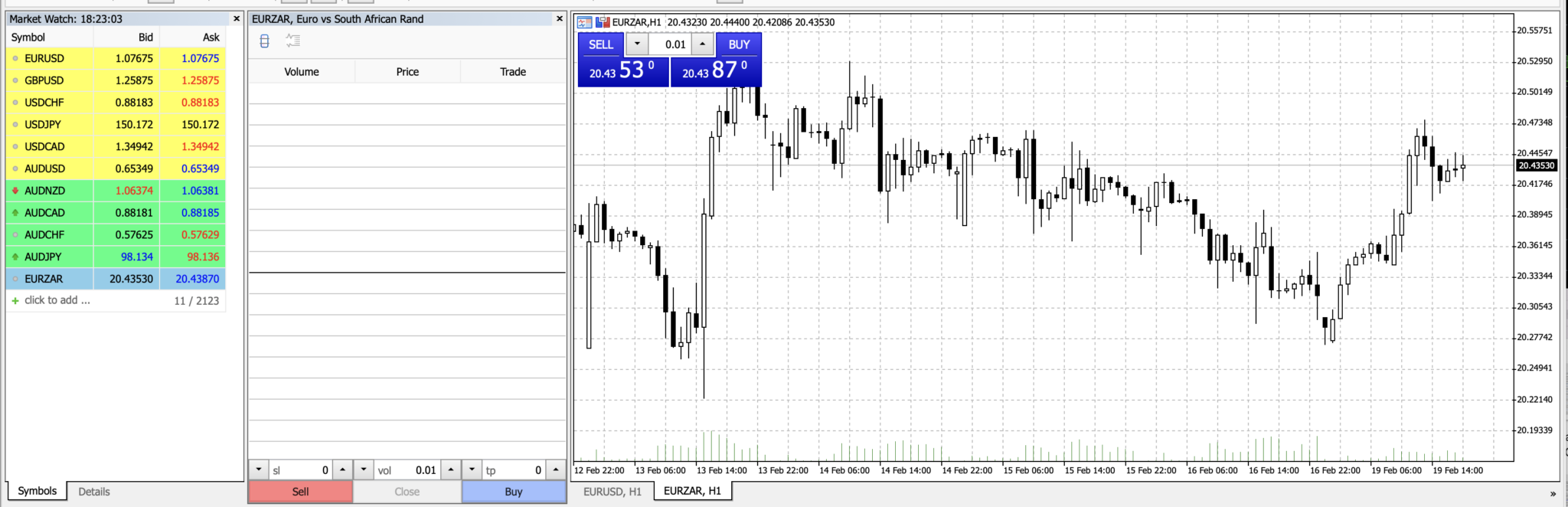 Trading African currencies on IC Markets