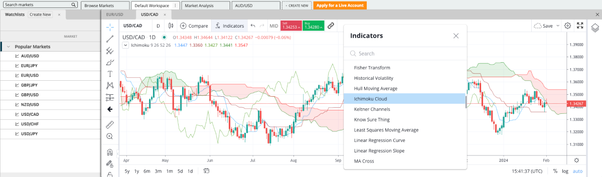 Forex.com webtrader showing Ickimoku Cloud indicator on USD/CAD