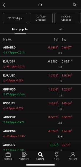 Forex.com app currency assets