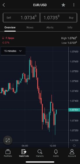 Forex.com app interface