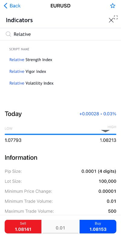Day trading assets on FxPro app