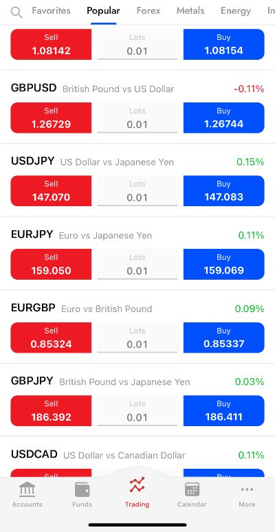 Tradable assets on FxPro app