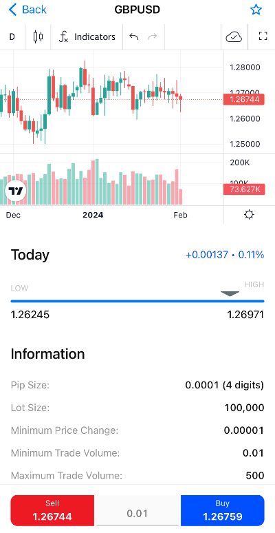Trading chart on FxPro app