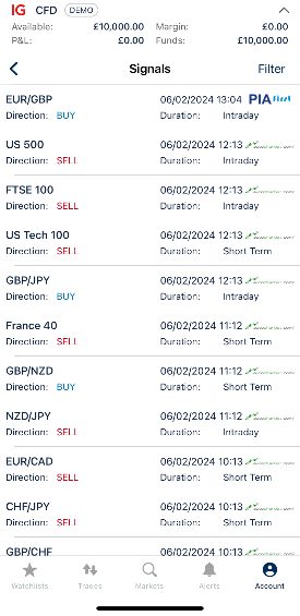 Trading signals on IG app