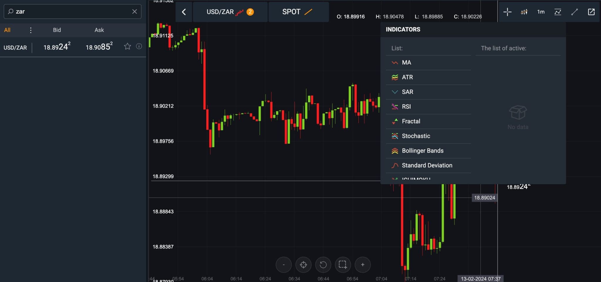 Chart with African currencies on AvaTrade platform