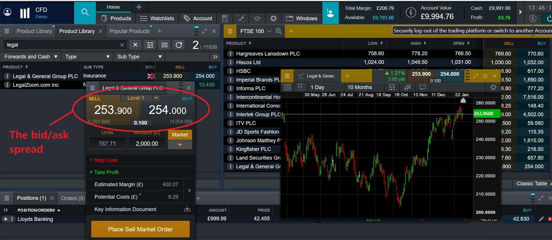 Example trading fee at market maker broker CMC Markets