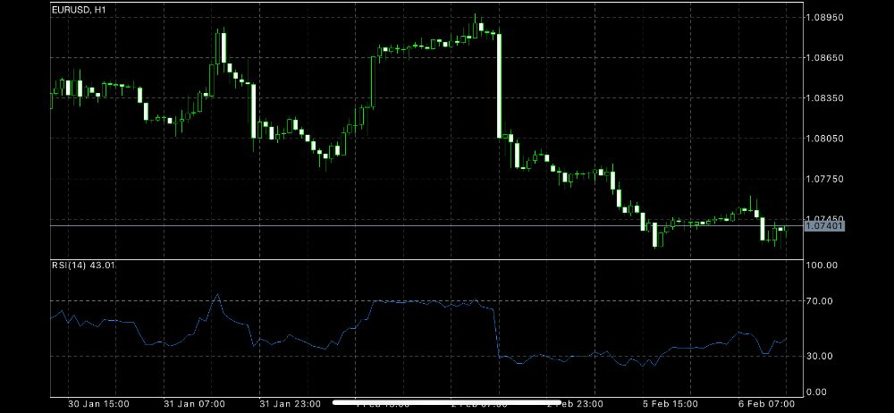 Changing forex chart in MT4 app to horizontal view