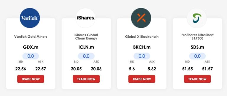 New At Moneta Markets: Innovative Crypto ETFs