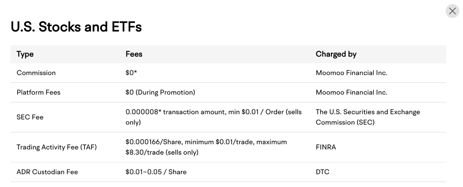 Table showing commission-free pricing structure at Moomoo