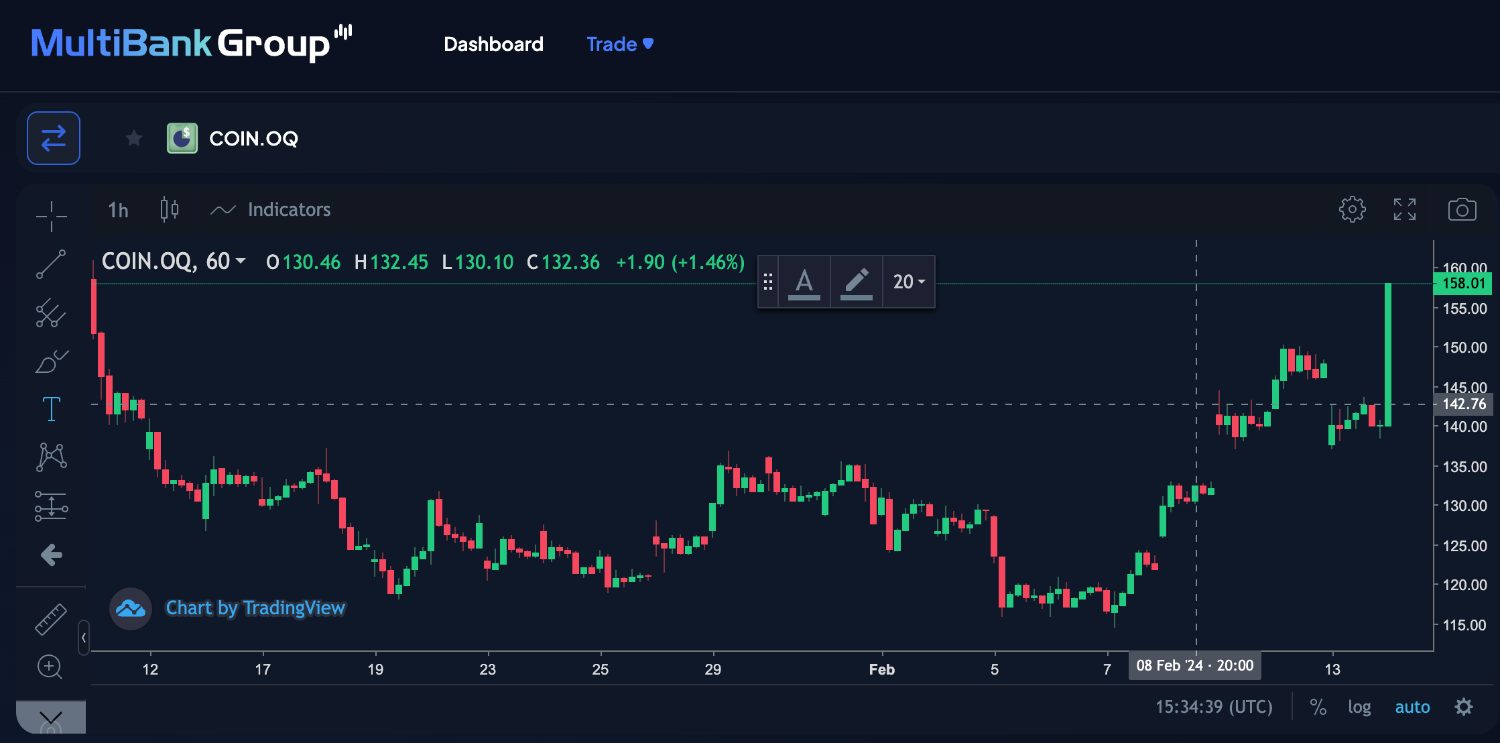 MultiBank Plus platform interface