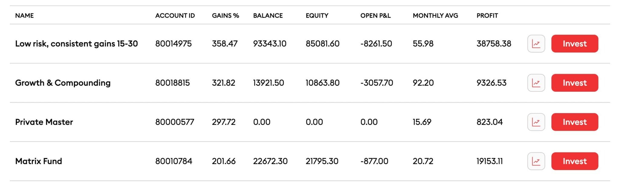 Table showing PAMM fund managers at LQDFX