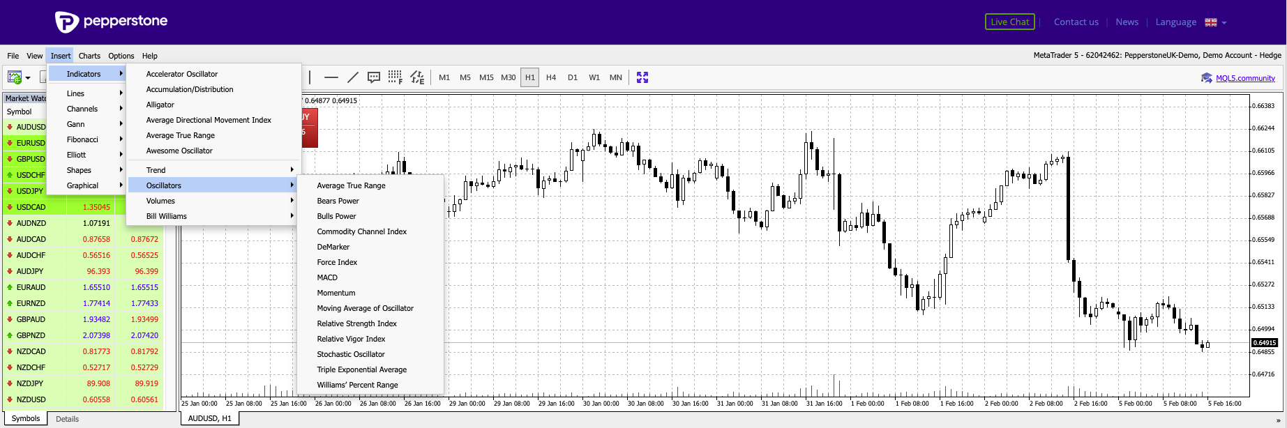 MT4 platform at Pepperstone, showing list of technical indicators