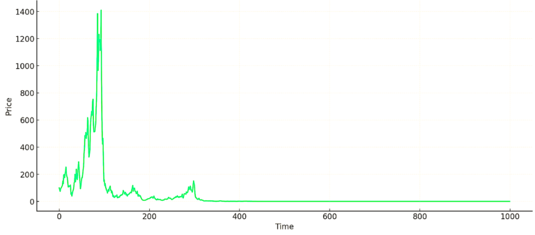 Fractals in Finance, Markets & Trading (Scale Invariance)