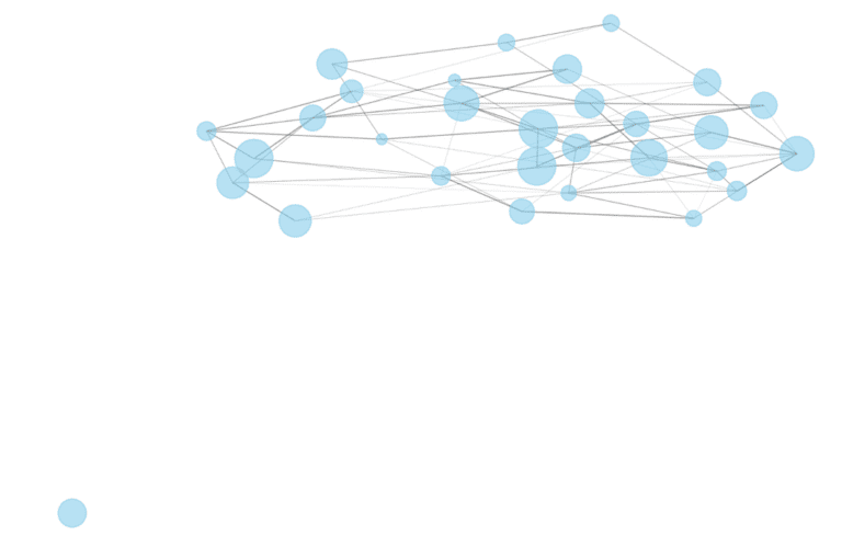 Network Theory & Percolation in Finance & Trading
