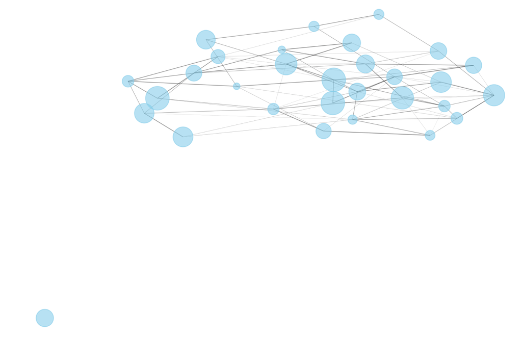 network theory and percolation