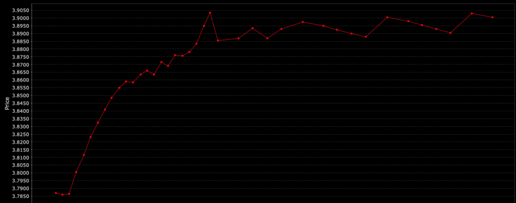 copper futures curve (contango)