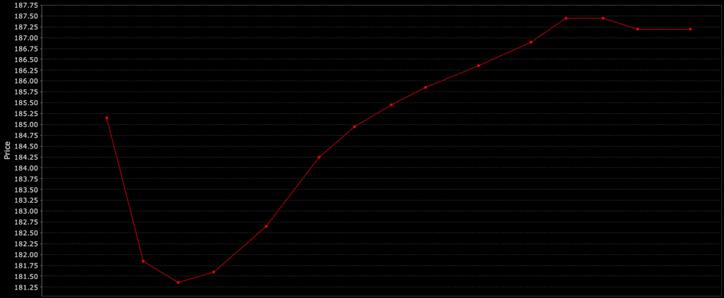 coffee futures curve