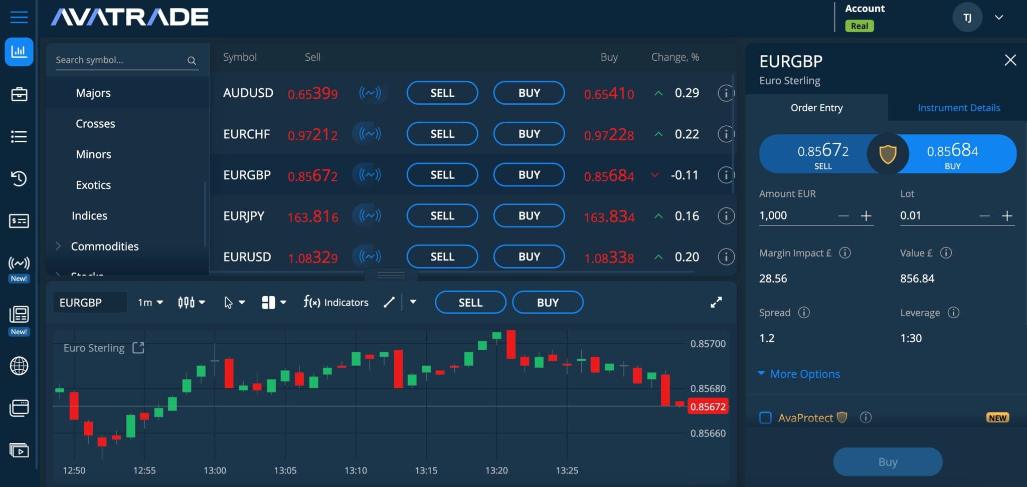 Short-term trading currency pairs on AvaTrade web platform