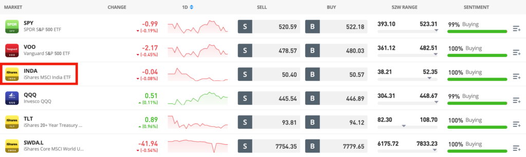 eToro day trading platform in Pakistan showing ETFs available