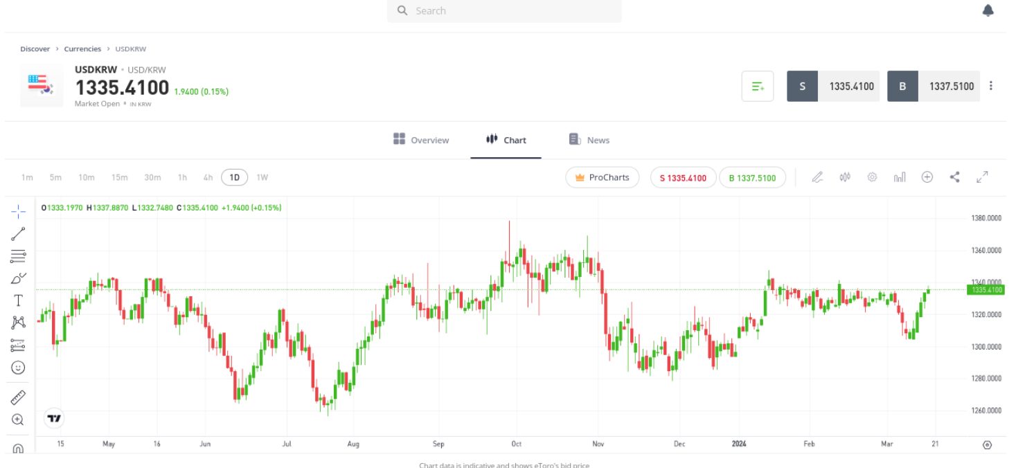 eToro CFD platform showing USD/KWR