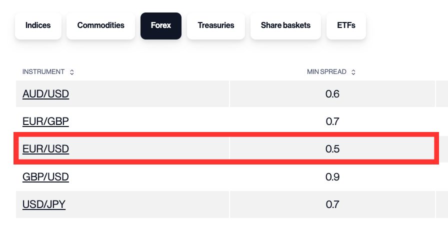 CMC Markets - Forex Spreads
