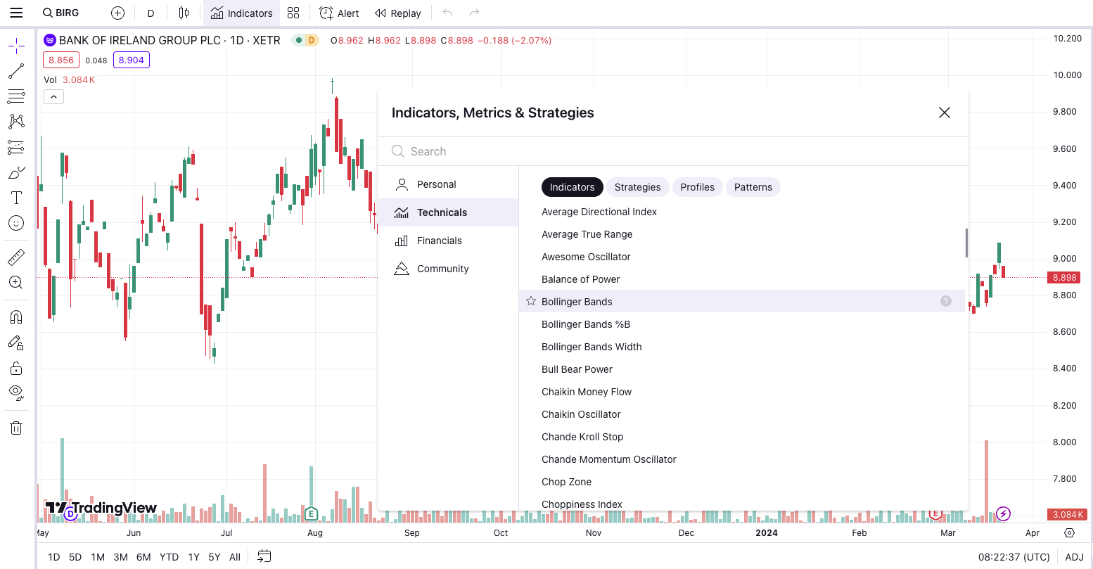 TradingView charting platform with Bank of Ireland