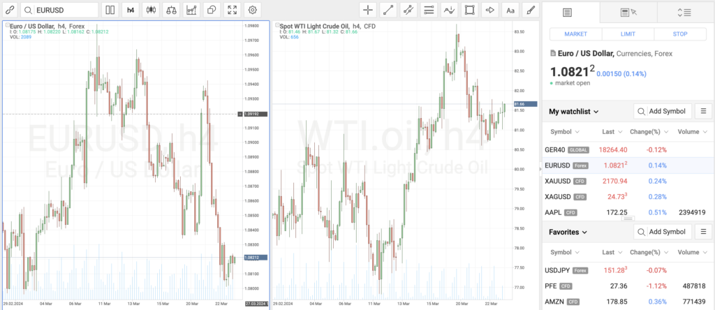 R Stocks Trader platform at RoboForex, showing EURUSD and crude oil charts