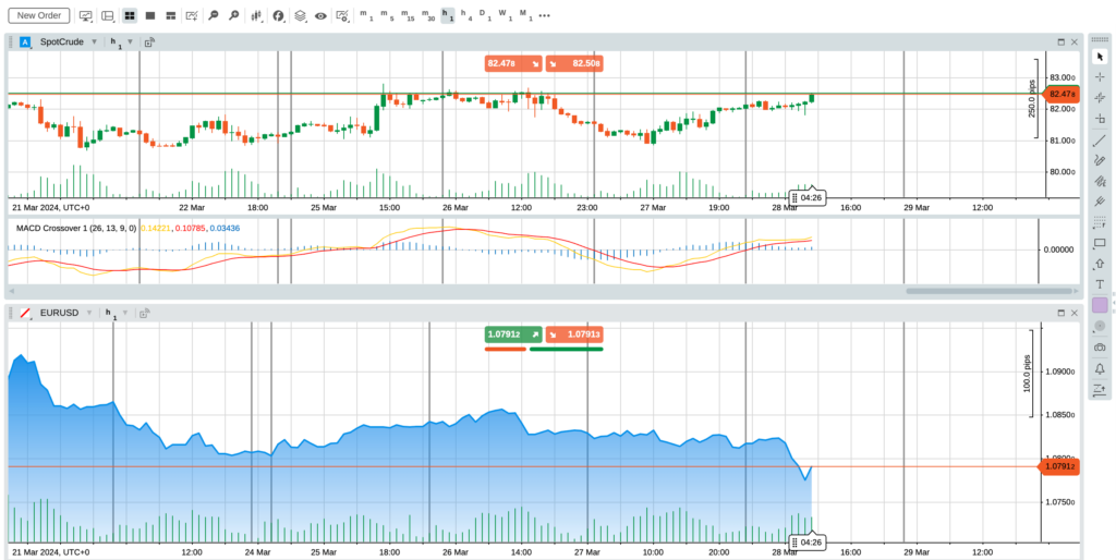 cTrader platform at Pepperstone showing spot crude and EUR/USD trading charts