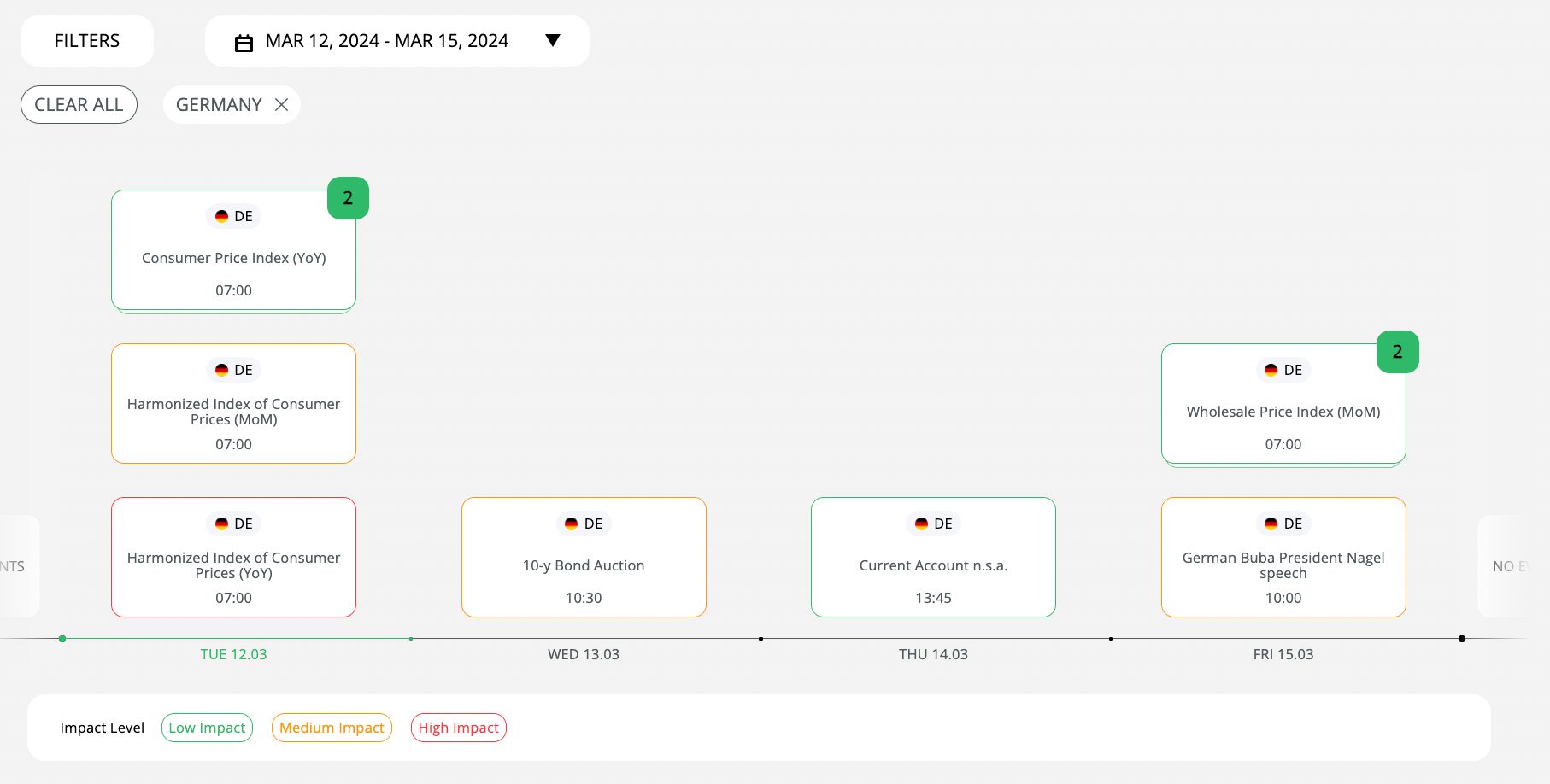 German CFD broker Eightcap's economic trading calendar