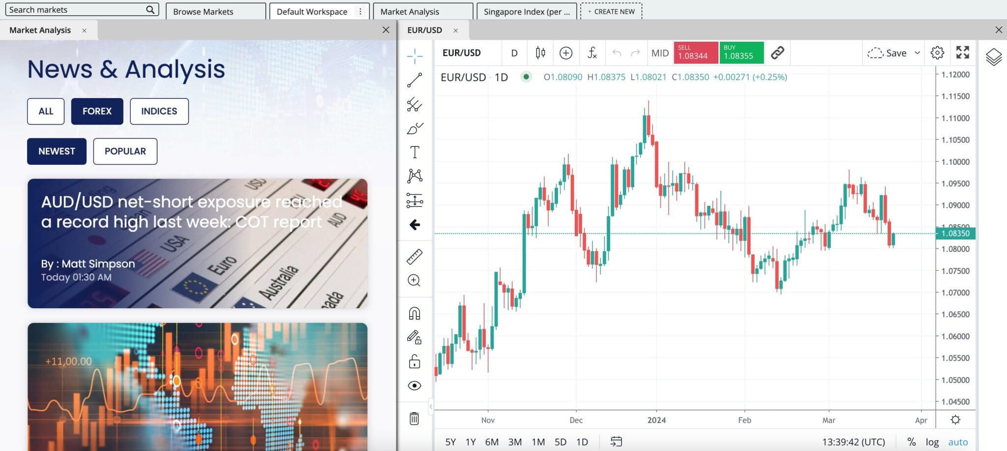 Using FOREX.Com online platform to day trade EUR/USD