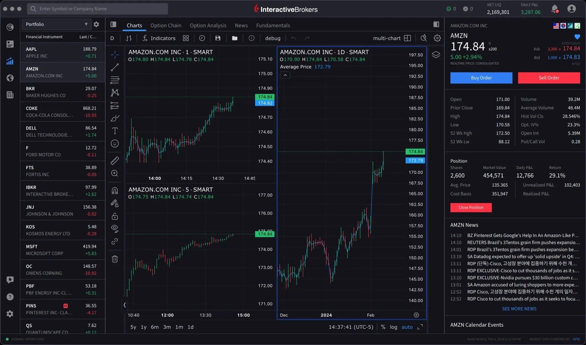 Interactive Brokers Desktop platform interface