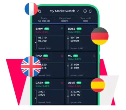 European shares on OANDA app